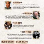Infografis Materi Perang Dingin