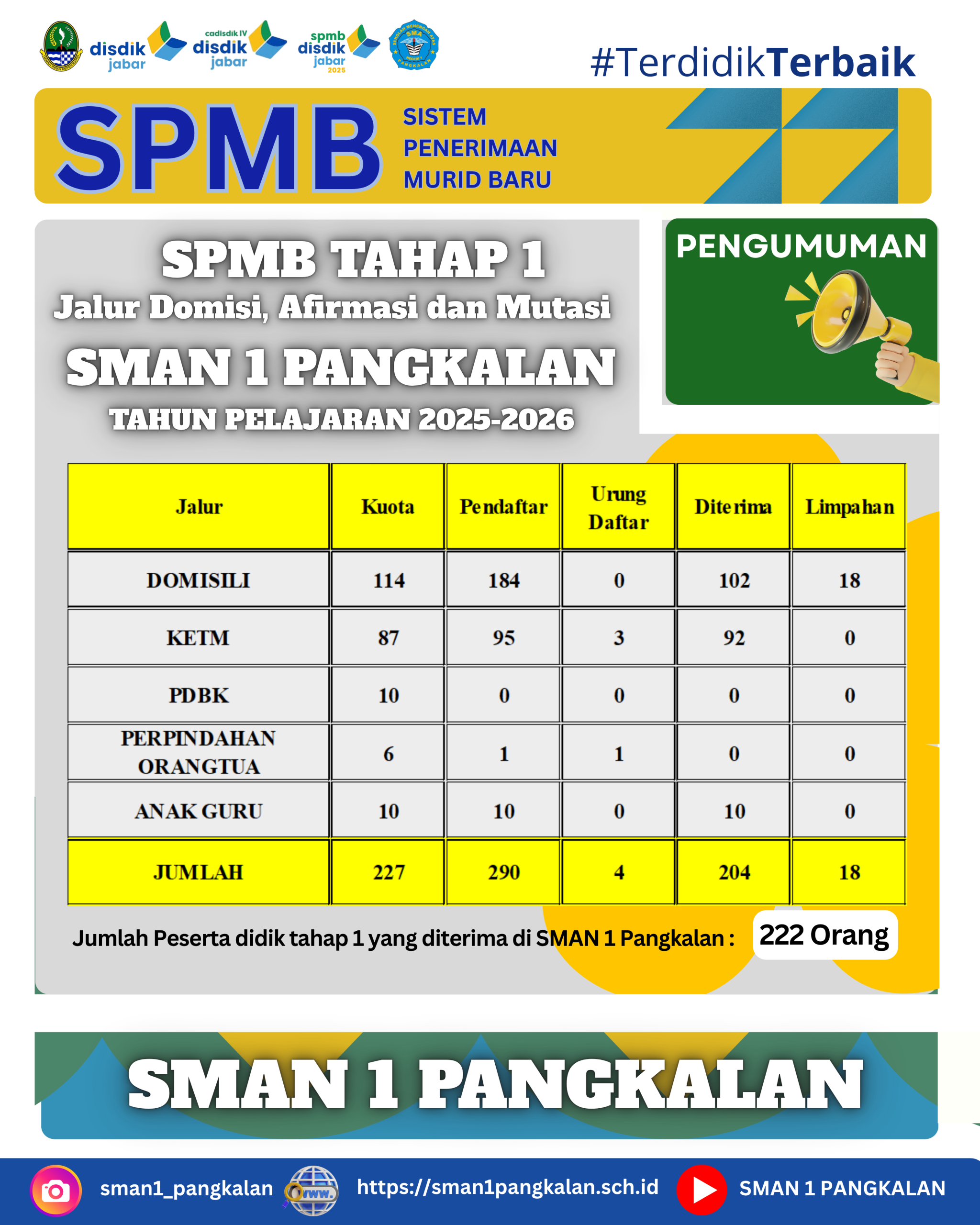 PENGUMUMAN TAHAP 1