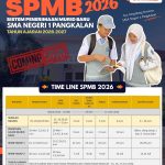 INFO SPMB 2026