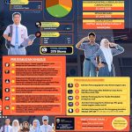 PCMB (Pemetaan Calon Murid Baru) SPMB 2026