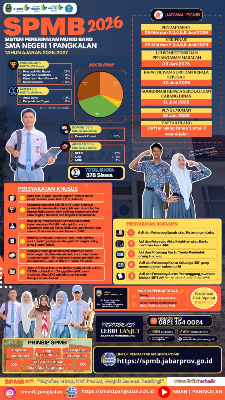 PCMB (Pemetaan Calon Murid Baru) SPMB 2026